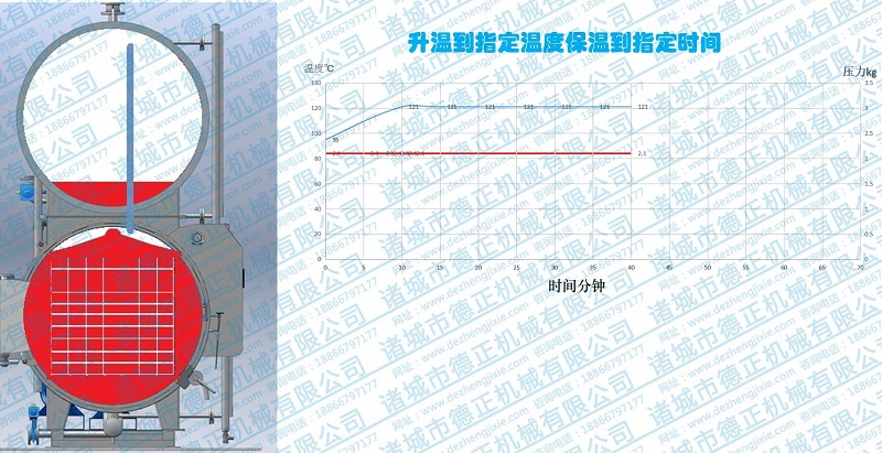 水浴殺菌鍋工作原理，保溫