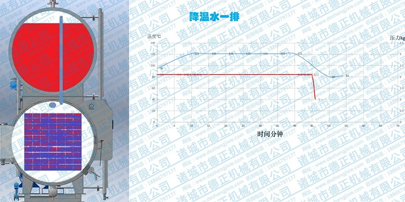 水浴殺菌鍋工作原理，涼水排空