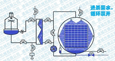 噴淋殺菌鍋工作原理，循環(huán)泵開(kāi)