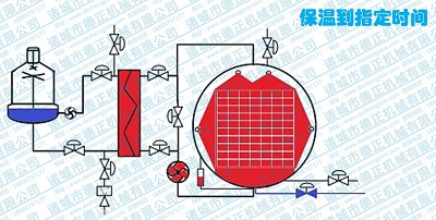 噴淋殺菌鍋工作原理，保溫