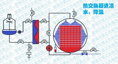 噴淋殺菌鍋工作原理，保溫結(jié)束
