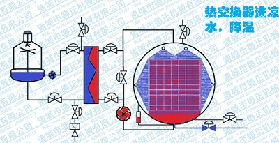 噴淋殺菌鍋工作原理，降溫1