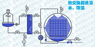 噴淋殺菌鍋工作原理，降溫