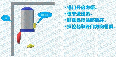 殺菌鍋開門方向，靠墻