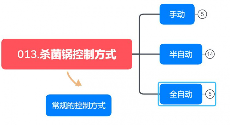 殺菌鍋的控制方式，三種