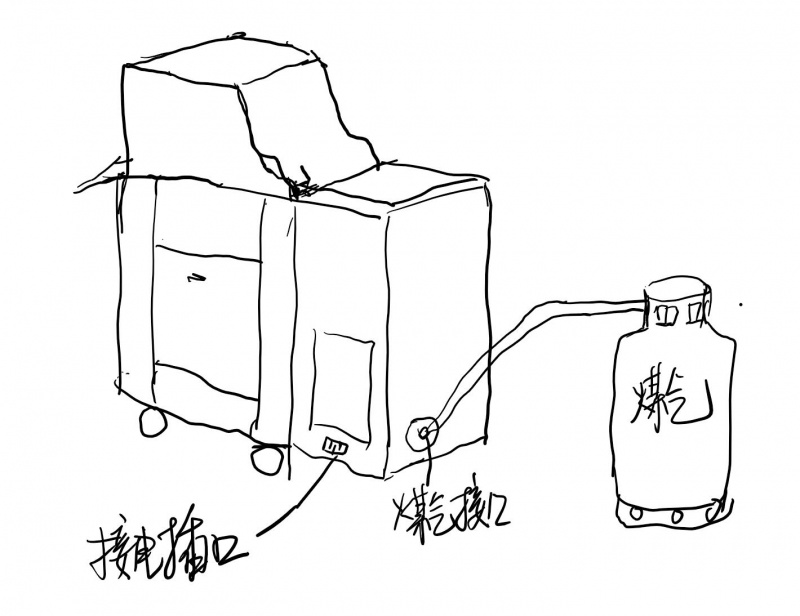 煤氣炸油條機(jī)使用說明